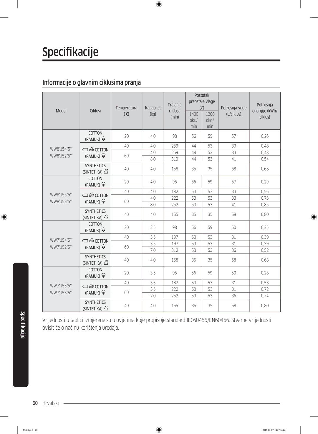 Samsung WW70J5345FW/LE, WW70J5355FW/AD, WW70J5355MW/AD, WW80J5345FW/LE, WW70J5345MW/LE Informacije o glavnim ciklusima pranja 