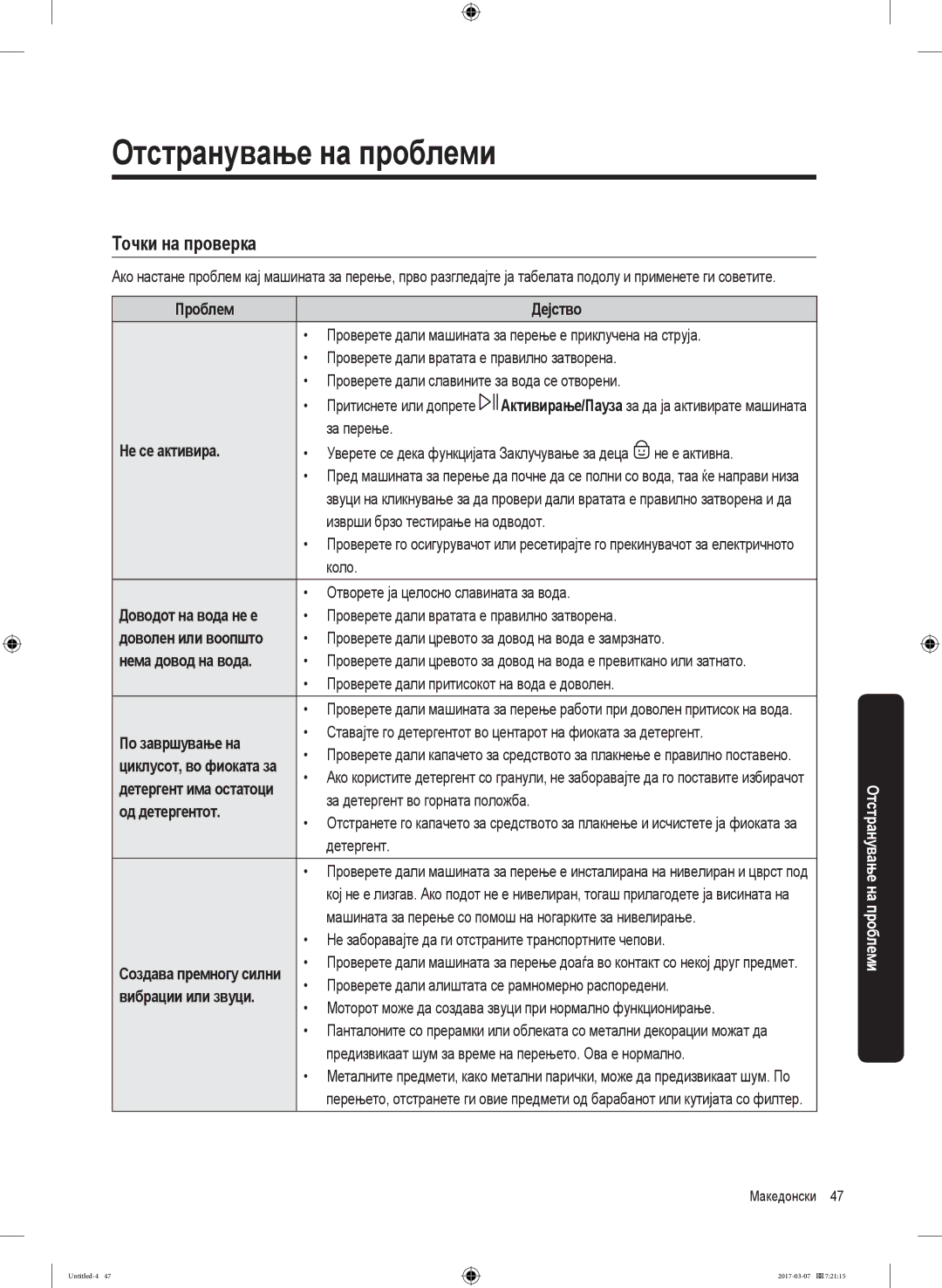 Samsung WW80J5345MW/LE, WW70J5355FW/AD, WW70J5355MW/AD, WW80J5345FW/LE, WW70J5345MW/LE, WW80J5545FW/LE manual Точки на проверка 