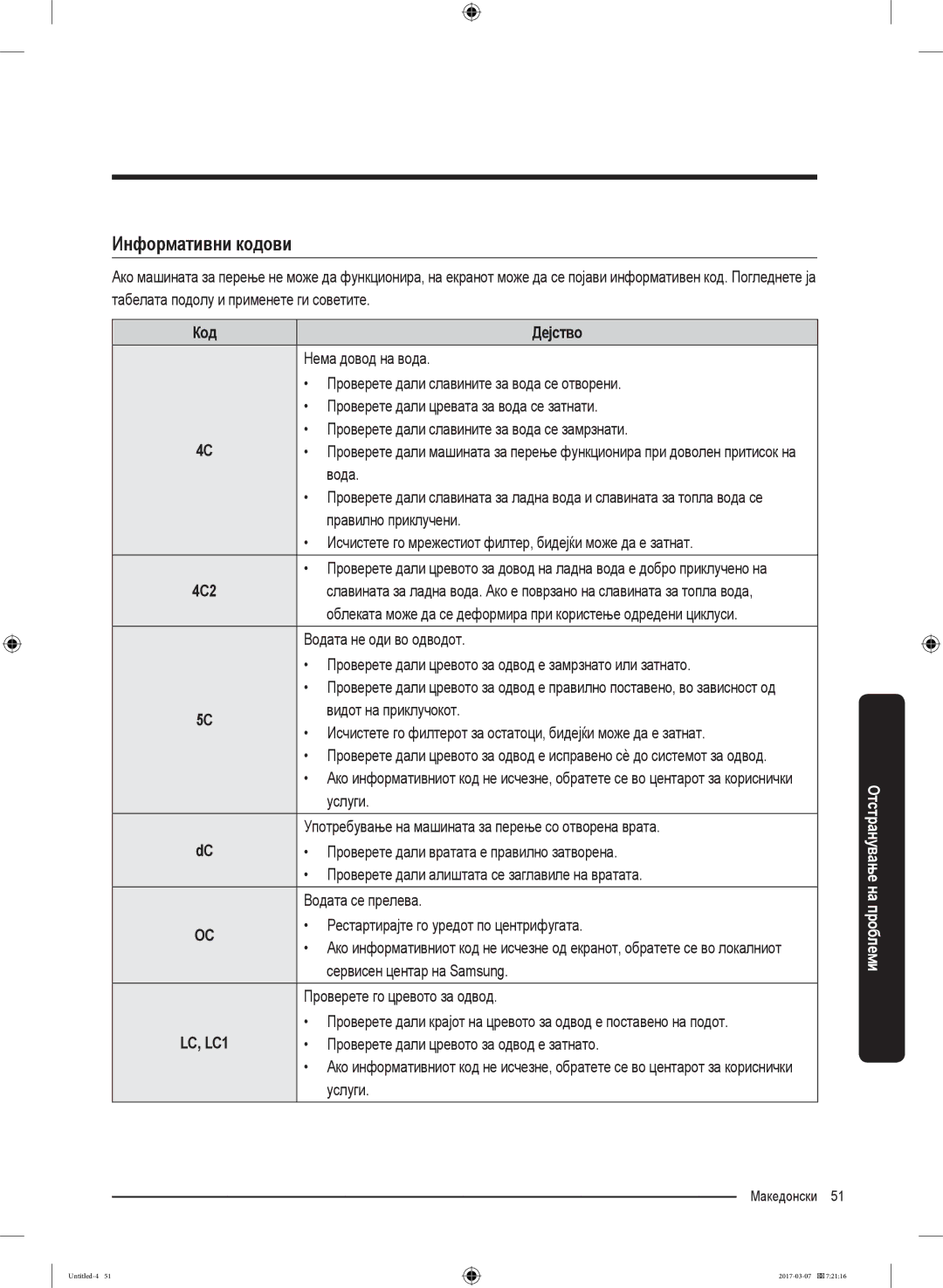 Samsung WW70J5545FW/LE, WW70J5355FW/AD, WW70J5355MW/AD, WW80J5345FW/LE, WW70J5345MW/LE manual Информативни кодови, Код Дејство 