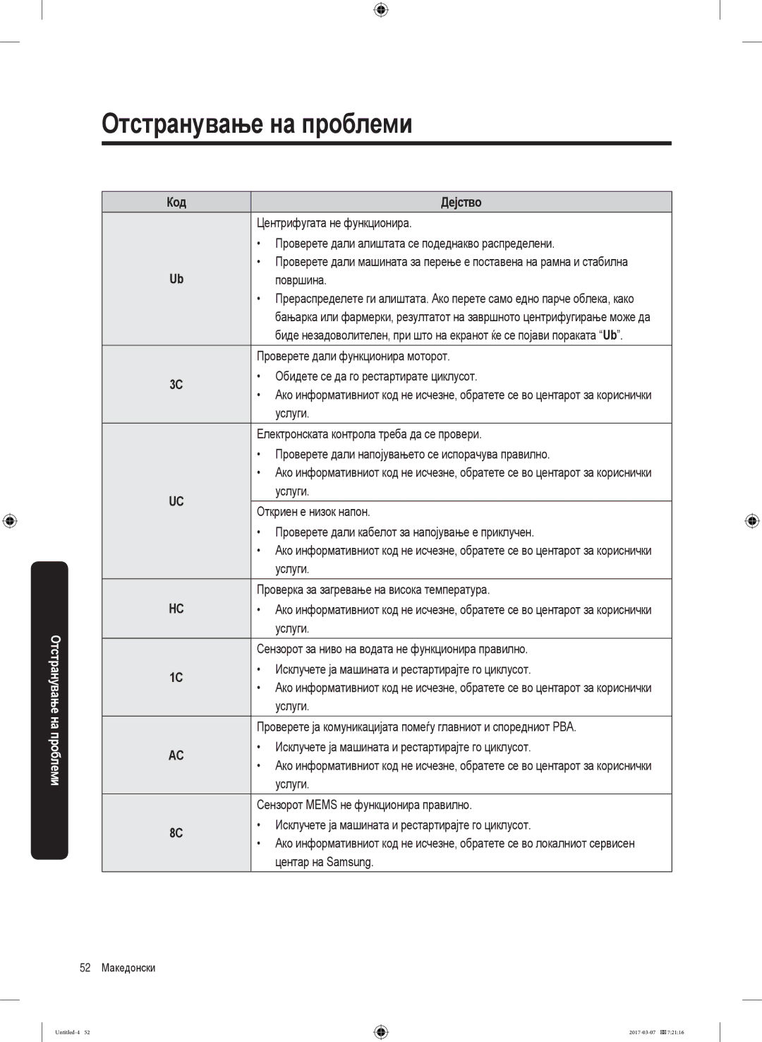 Samsung WW70J5355FW/AD manual Центрифугата не функционира, Проверете дали алиштата се подеднакво распределени, Површина 