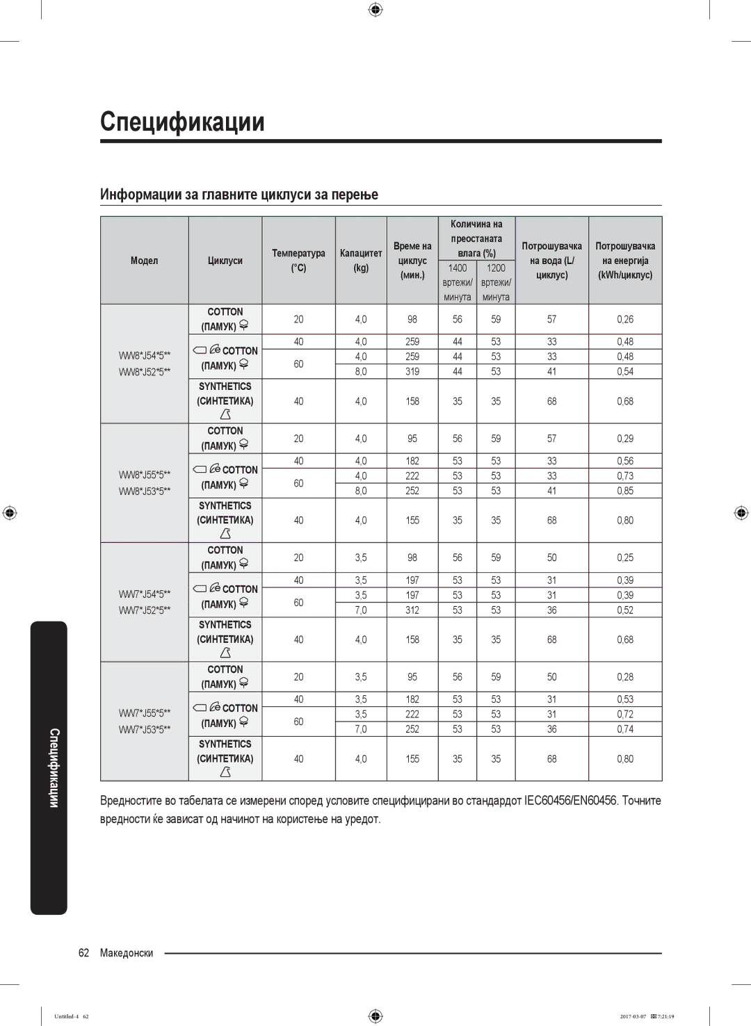 Samsung WW70J5355MW/AD, WW70J5355FW/AD, WW80J5345FW/LE manual Спецификации, Информации за главните циклуси за перење 