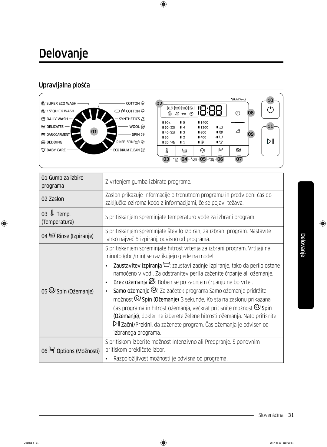 Samsung WW70J5345FW/LE manual Delovanje, Upravljalna plošča, Brez ožemanja Boben se po zadnjem črpanju ne bo vrtel 