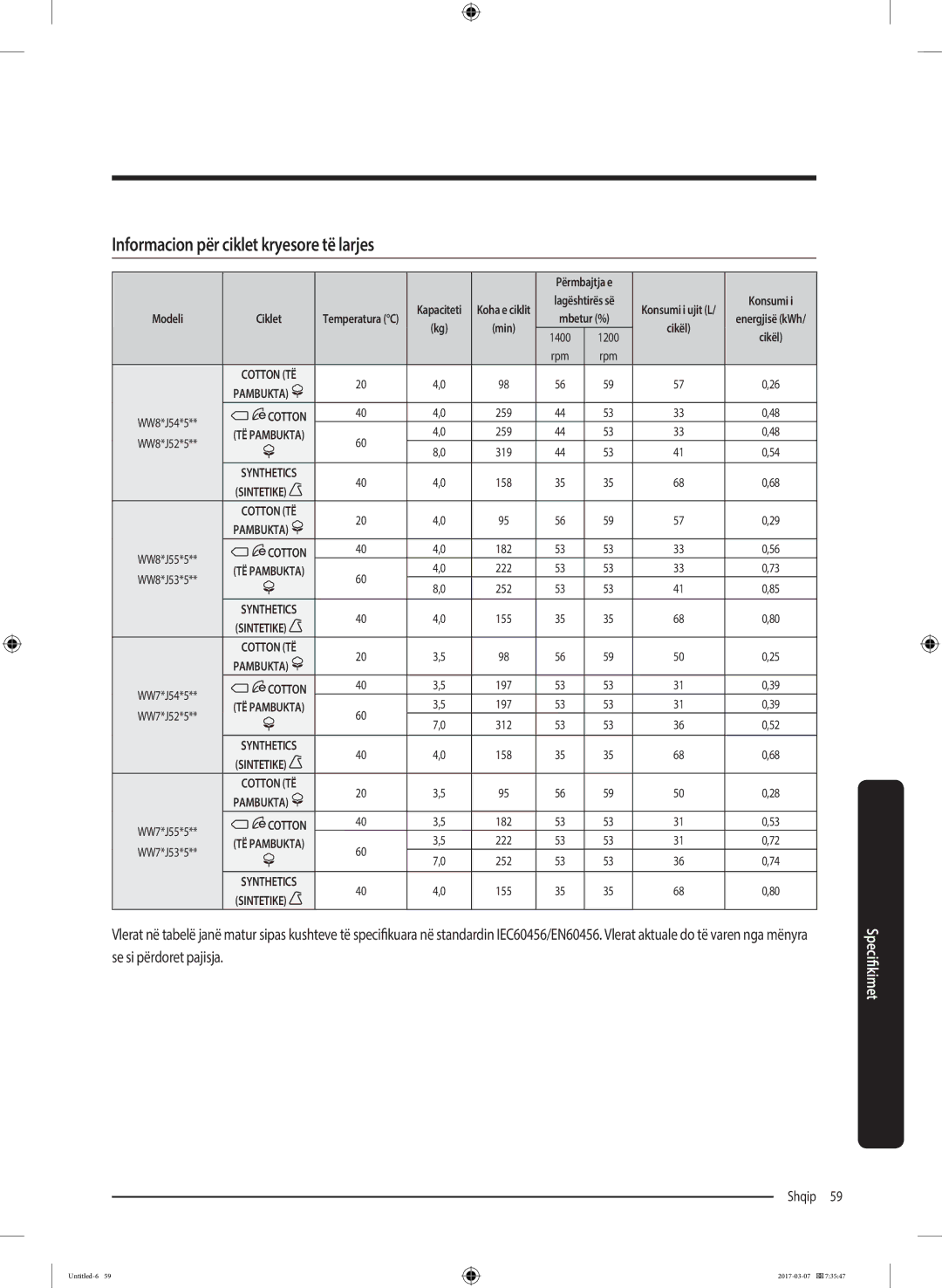 Samsung WW70J5355FW/AD, WW70J5355MW/AD, WW80J5345FW/LE manual Informacion për ciklet kryesore të larjes, Përmbajtja e 