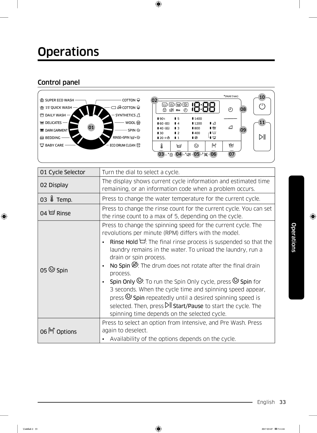 Samsung WW80J5355FW/AD, WW70J5355FW/AD, WW70J5355MW/AD, WW80J5345FW/LE, WW70J5345MW/LE manual Operations, Control panel 