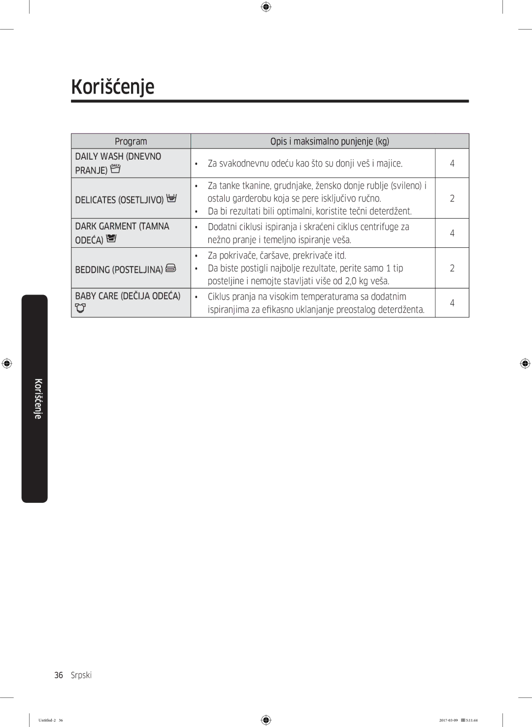 Samsung WW70J5355MW/AD manual Program Opis i maksimalno punjenje kg, Za svakodnevnu odeću kao što su donji veš i majice 