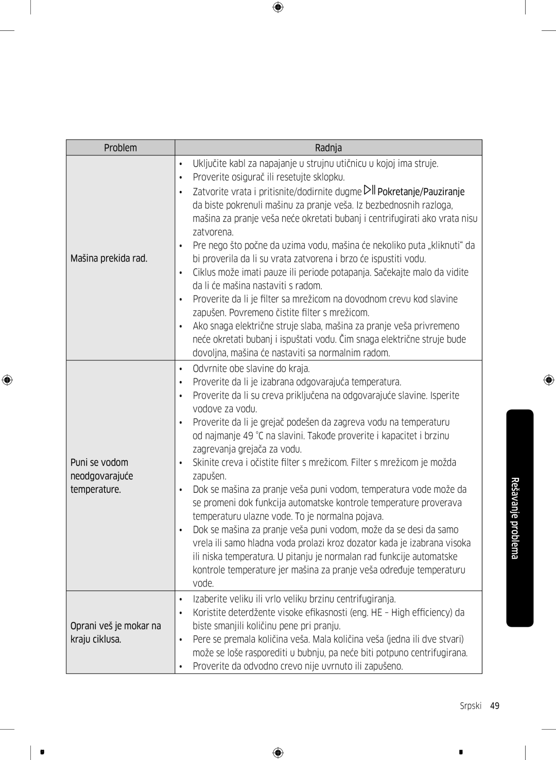 Samsung WW80J5545FW/LE, WW70J5355FW/AD, WW70J5355MW/AD, WW80J5345FW/LE manual Temperaturu ulazne vode. To je normalna pojava 