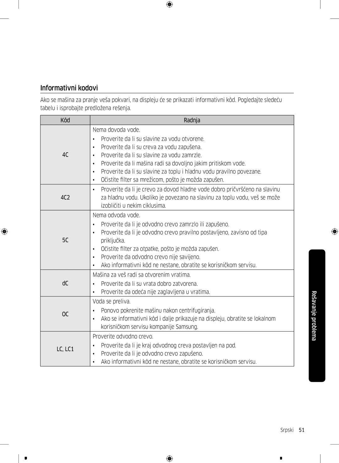 Samsung WW70J5345FW/LE, WW70J5355FW/AD, WW70J5355MW/AD, WW80J5345FW/LE, WW70J5345MW/LE, WW80J5345MW/LE Informativni kodovi 