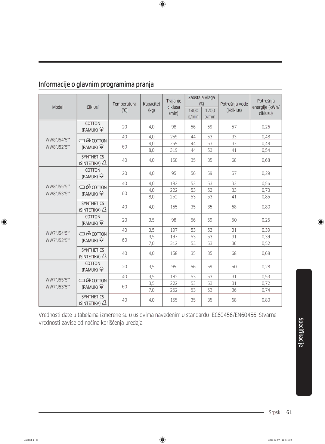 Samsung WW70J5545FW/LE, WW70J5355FW/AD, WW70J5355MW/AD, WW80J5345FW/LE manual Informacije o glavnim programima pranja 