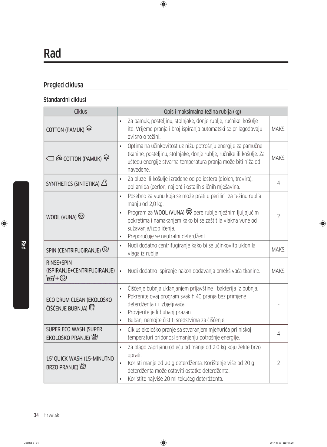 Samsung WW70J5545FW/LE, WW70J5355FW/AD, WW70J5355MW/AD, WW80J5345FW/LE, WW70J5345MW/LE Pregled ciklusa, Standardni ciklusi 