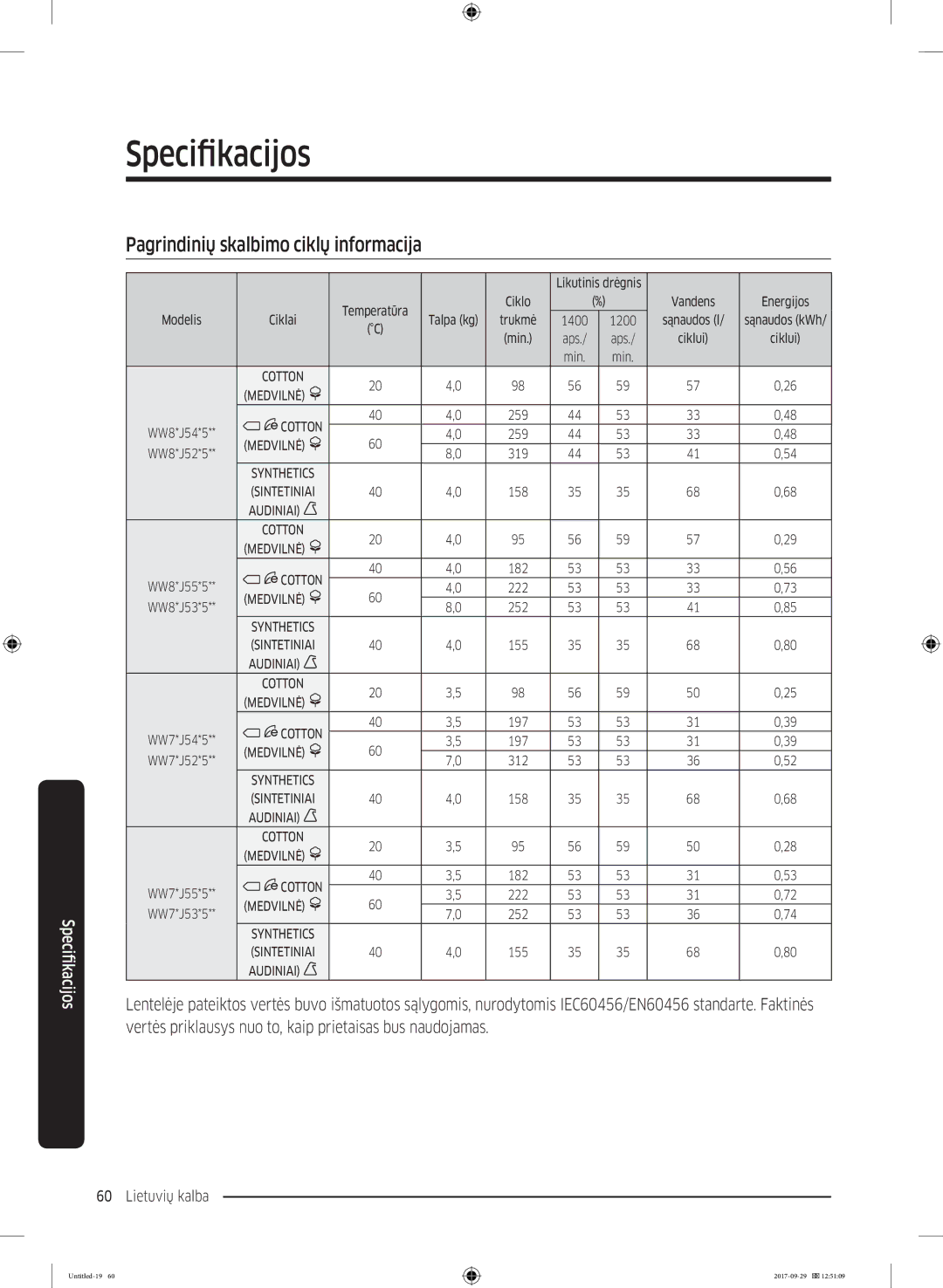 Samsung WW70J5355FW/AD, WW70J5355MW/AD manual Pagrindinių skalbimo ciklų informacija 