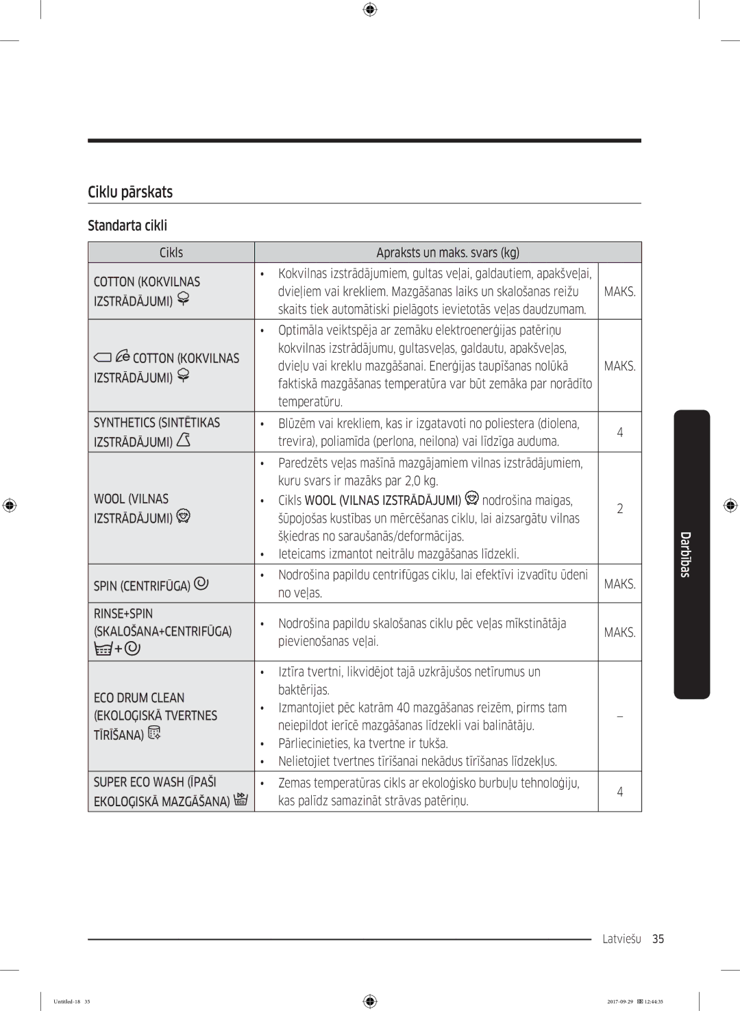 Samsung WW70J5355MW/AD, WW70J5355FW/AD manual Ciklu pārskats, Standarta cikli 