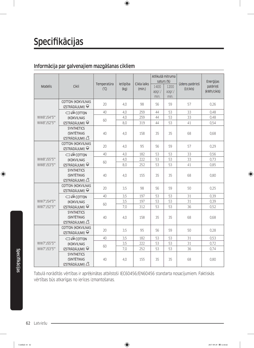 Samsung WW70J5355FW/AD, WW70J5355MW/AD manual Informācija par galvenajiem mazgāšanas cikliem 