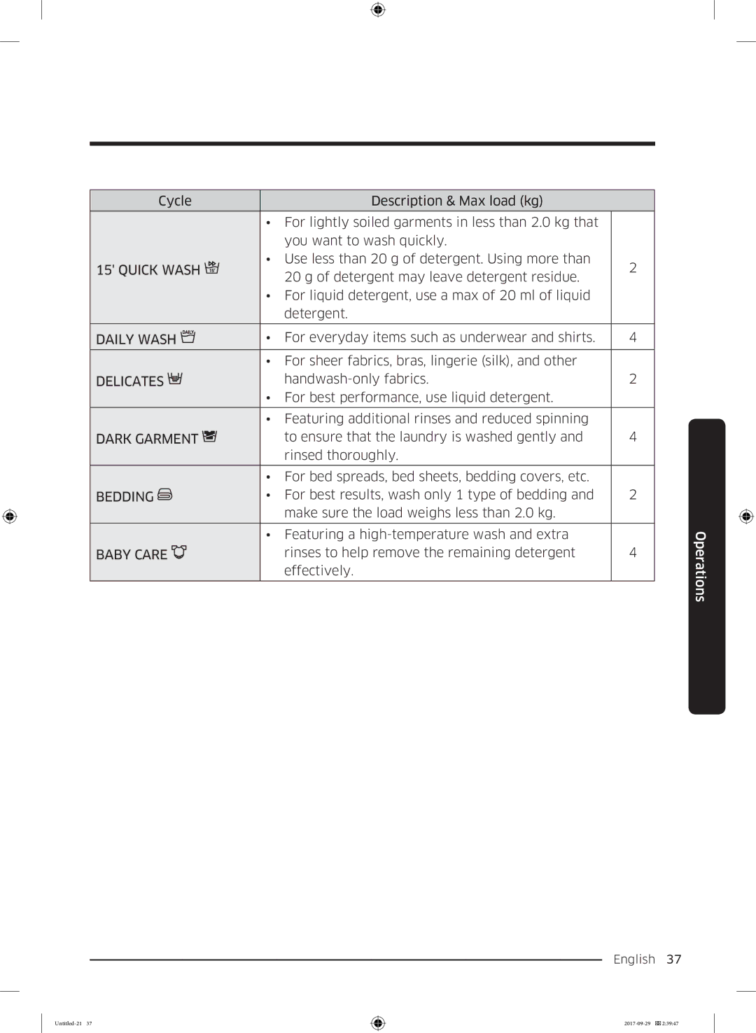 Samsung WW70J5355MW/AD, WW70J5355FW/AD manual Quick Wash, Delicates, Dark Garment, Baby Care 