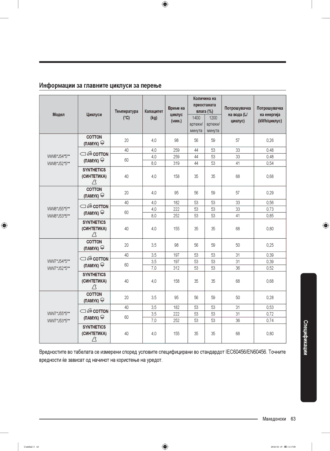 Samsung WW70J5355MW/AD, WW70J5355FW/AD manual Информации за главните циклуси за перење 