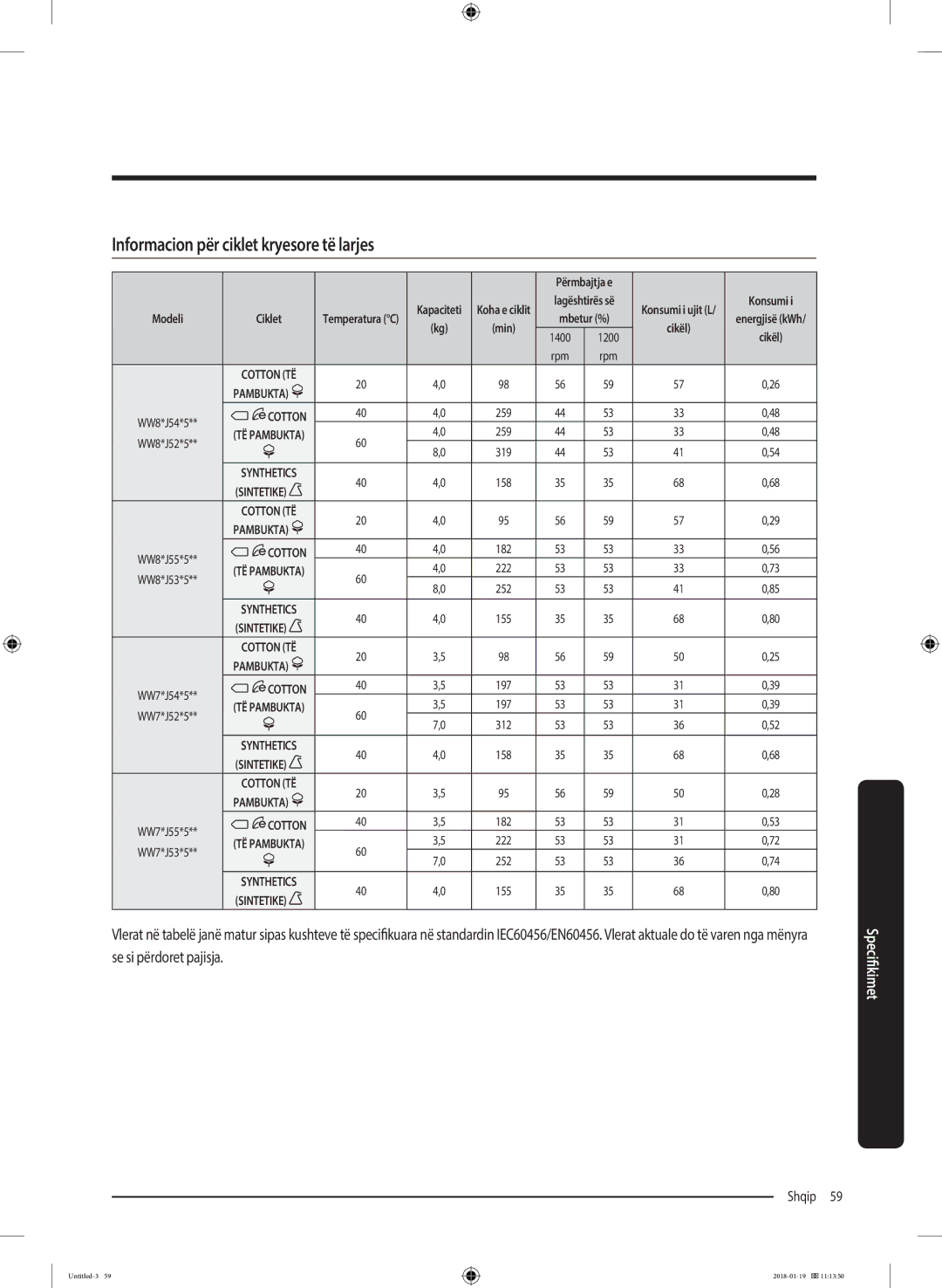 Samsung WW70J5355MW/AD, WW70J5355FW/AD manual Informacion për ciklet kryesore të larjes, Përmbajtja e 