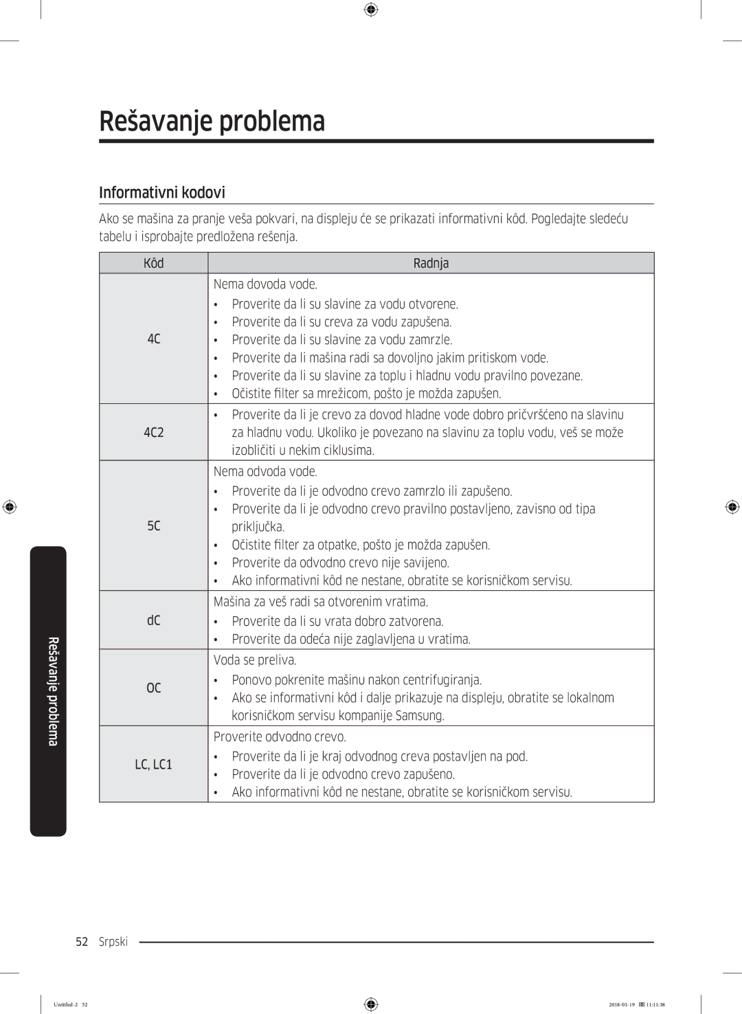 Samsung WW70J5355FW/AD, WW70J5355MW/AD manual Informativni kodovi 