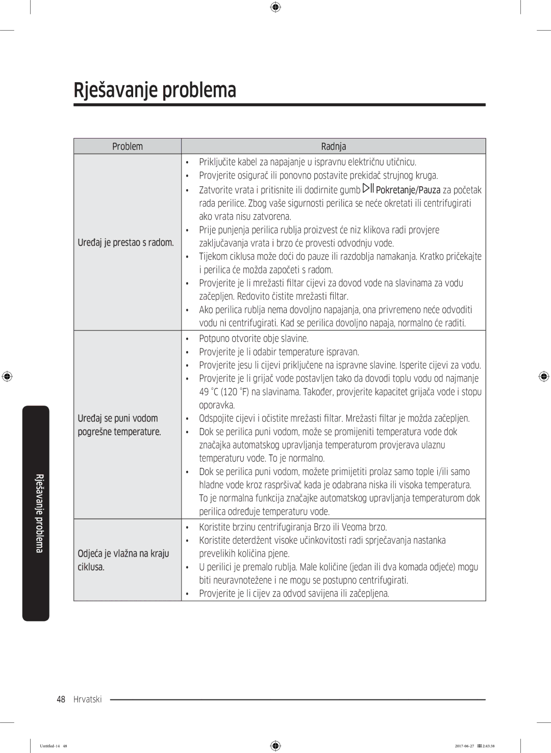 Samsung WW70J5355MW/AD manual Perilica će možda započeti s radom, Vode na slavinama za vodu, Oporavka Uređaj se puni vodom 