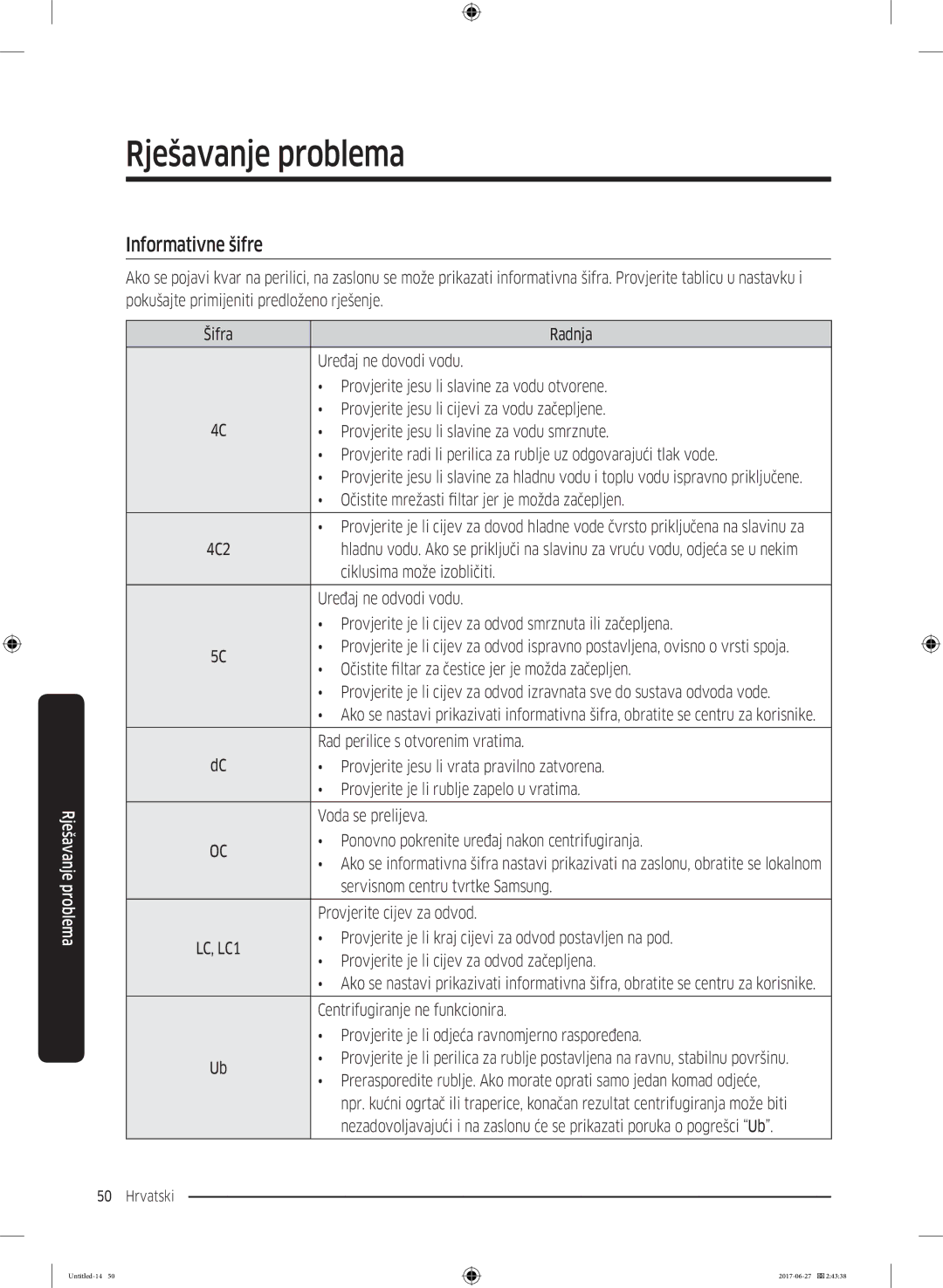 Samsung WW70J5355MW/AD, WW80J5355MW/AD manual Informativne šifre 