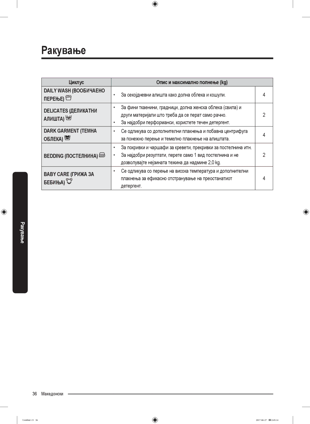 Samsung WW70J5355MW/AD, WW80J5355MW/AD manual Циклус Опис и максимално полнење kg 