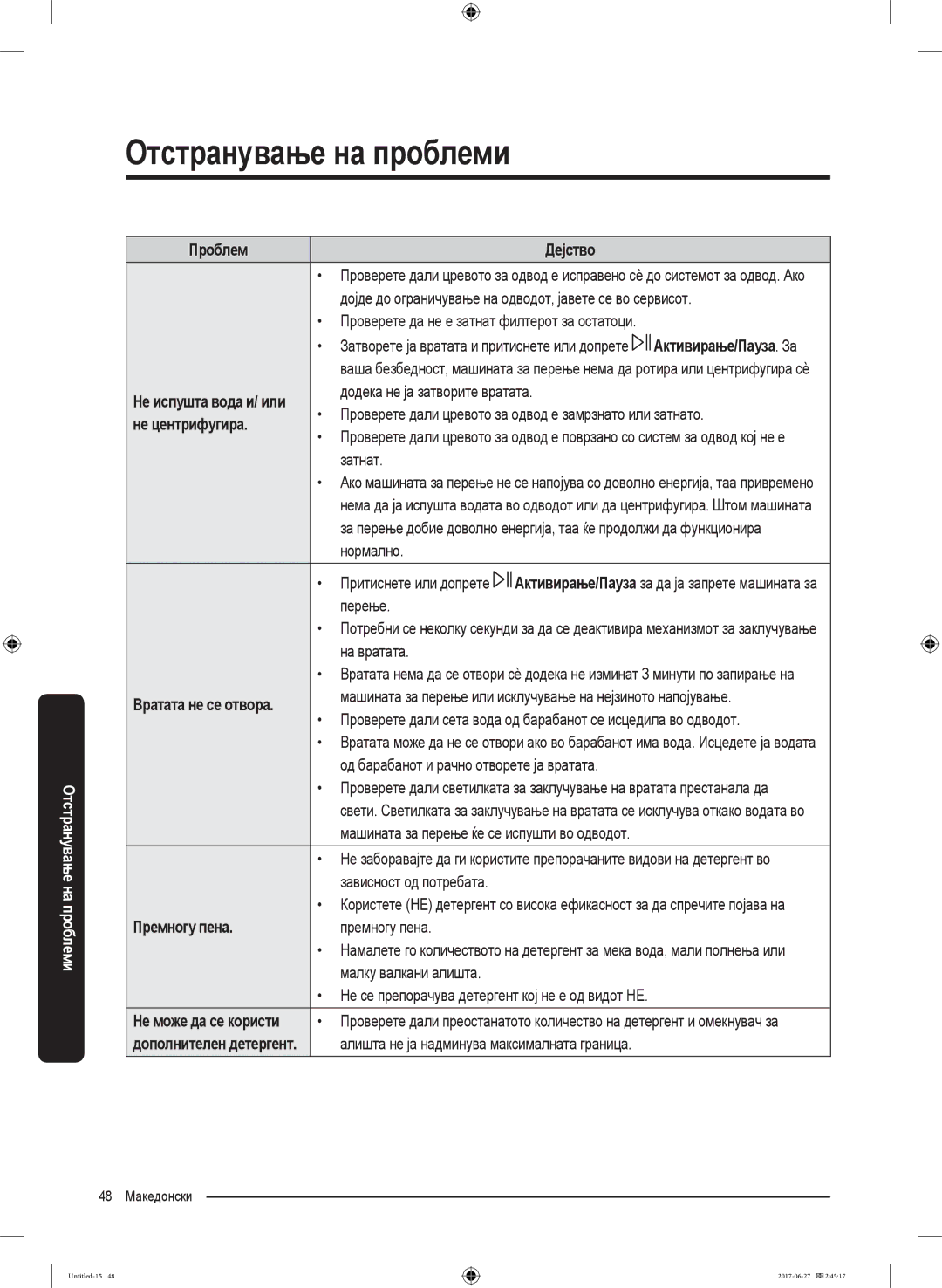 Samsung WW70J5355MW/AD, WW80J5355MW/AD manual Не центрифугира, Премногу пена 