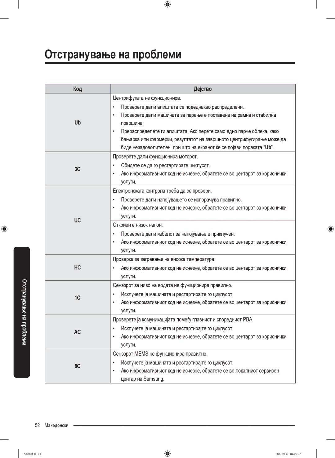 Samsung WW70J5355MW/AD manual Центрифугата не функционира, Проверете дали алиштата се подеднакво распределени, Површина 