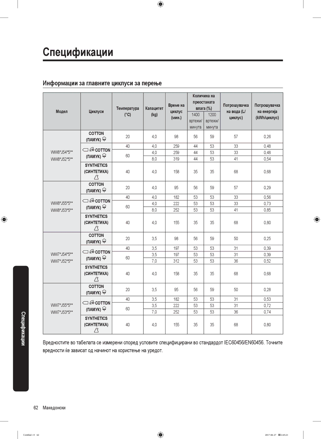 Samsung WW70J5355MW/AD, WW80J5355MW/AD manual Спецификации, Информации за главните циклуси за перење 