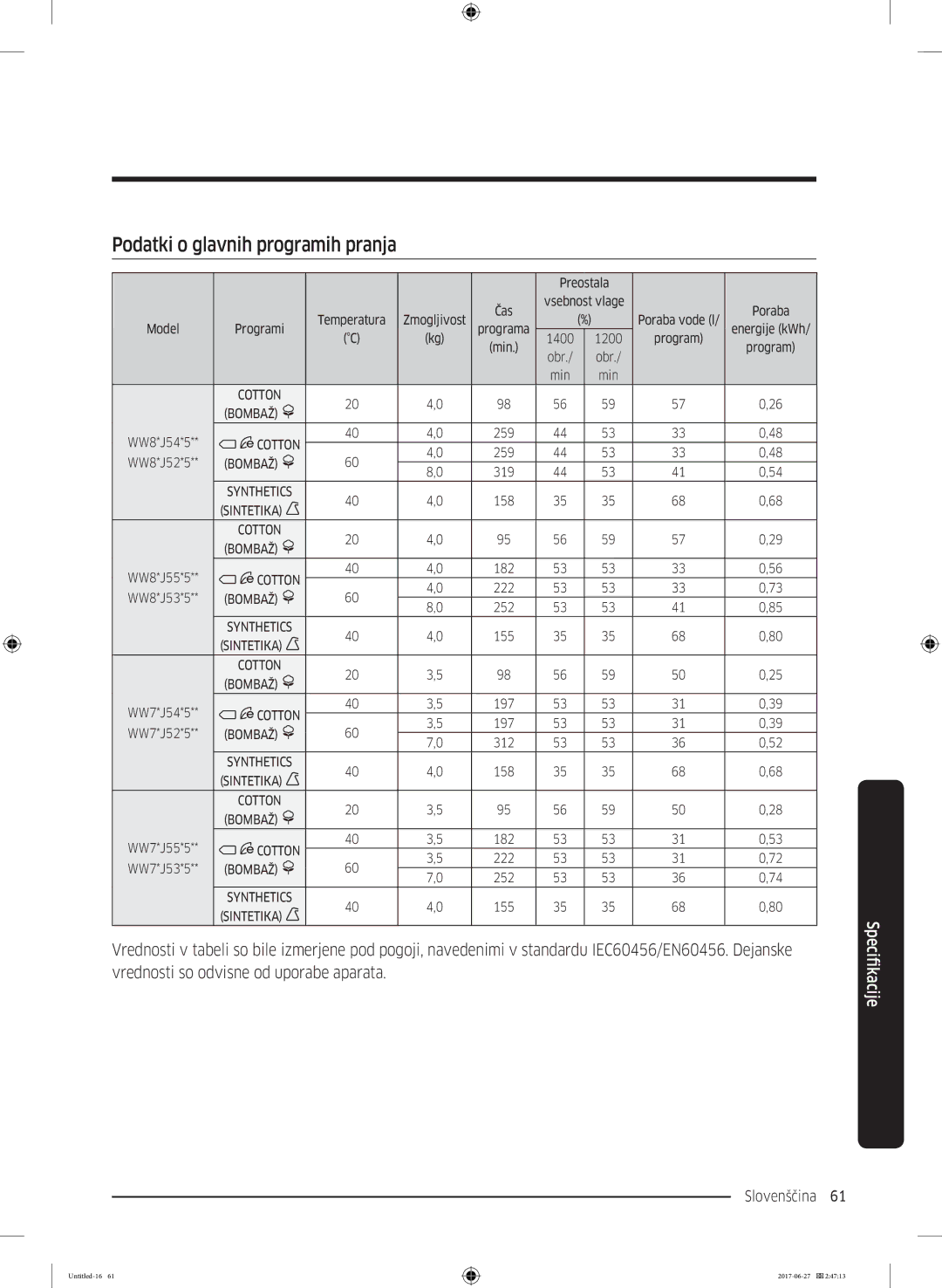 Samsung WW80J5355MW/AD, WW70J5355MW/AD manual Podatki o glavnih programih pranja, Vrednosti so odvisne od uporabe aparata 