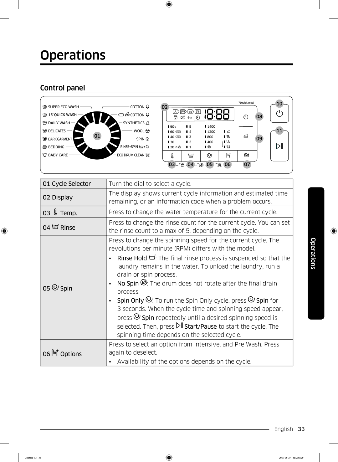 Samsung WW80J5355MW/AD, WW70J5355MW/AD manual Operations, Control panel 