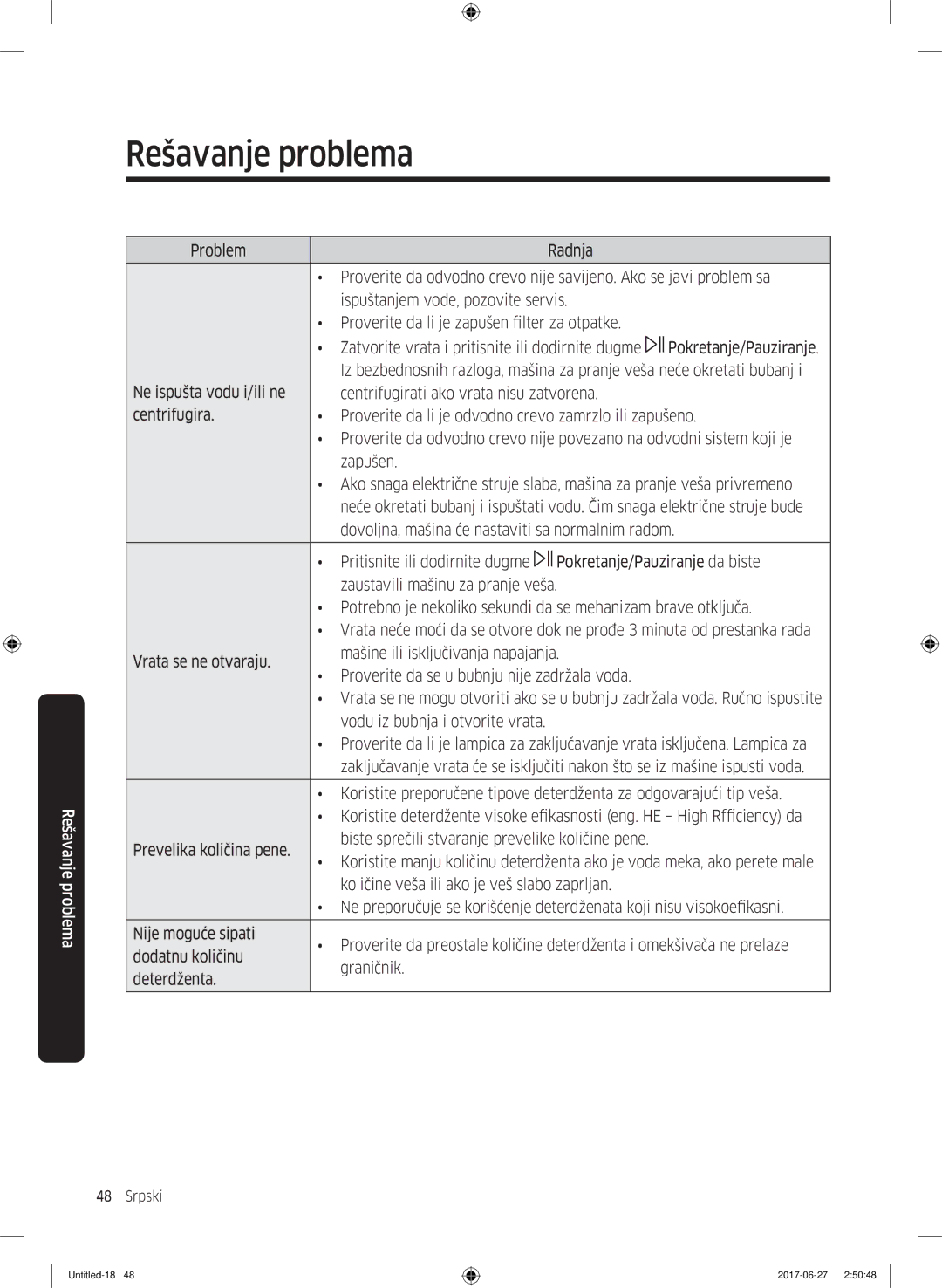 Samsung WW70J5355MW/AD, WW80J5355MW/AD manual Dovoljna, mašina će nastaviti sa normalnim radom, HE High Rfficiency da 