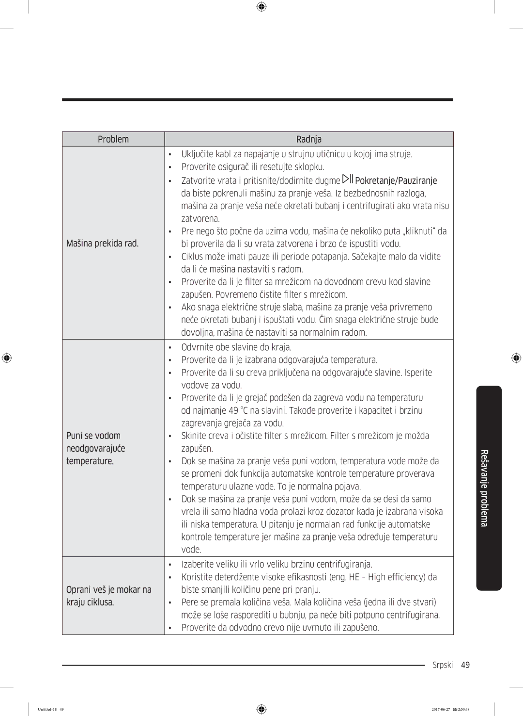 Samsung WW80J5355MW/AD, WW70J5355MW/AD manual Temperaturu ulazne vode. To je normalna pojava 