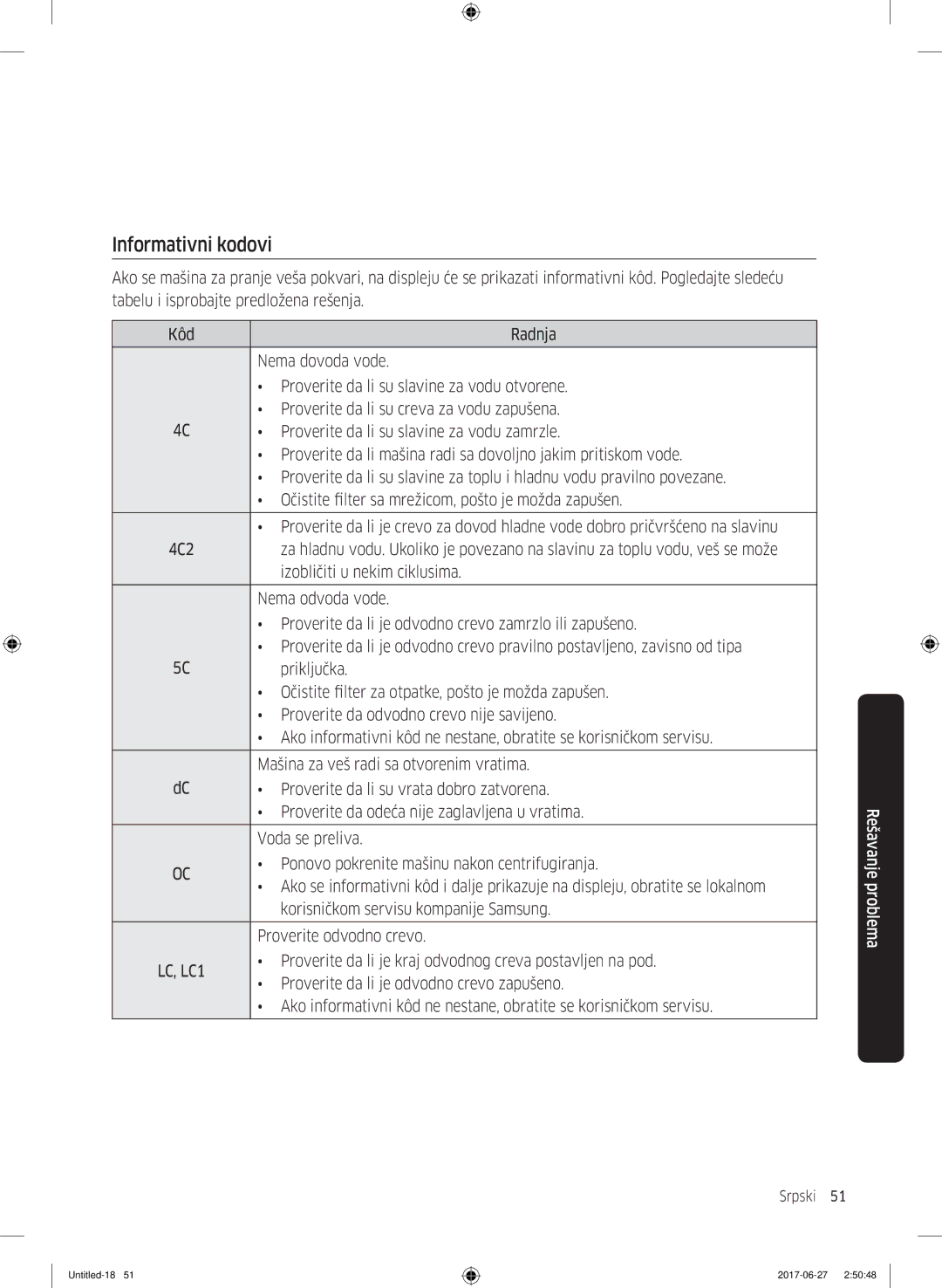 Samsung WW80J5355MW/AD, WW70J5355MW/AD manual Informativni kodovi 