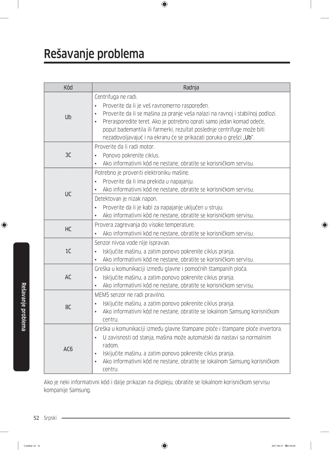 Samsung WW70J5355MW/AD, WW80J5355MW/AD manual Radom 