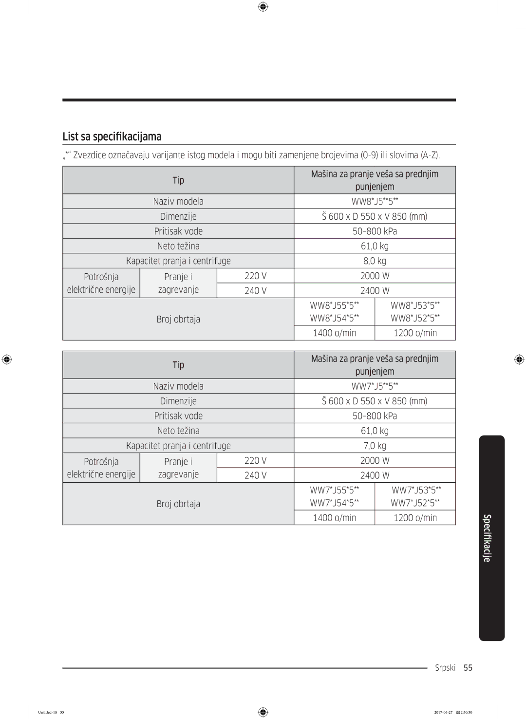 Samsung WW80J5355MW/AD, WW70J5355MW/AD manual Električne energije Zagrevanje 240, 1400 o/min 1200 o/min Tip 