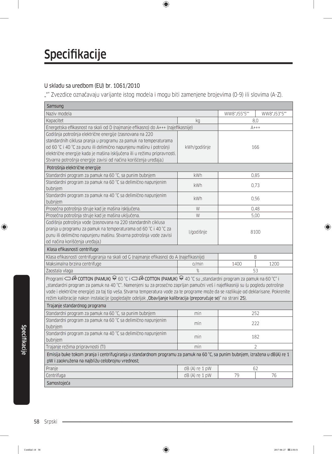 Samsung WW70J5355MW/AD, WW80J5355MW/AD manual Min 222 Bubnjem 