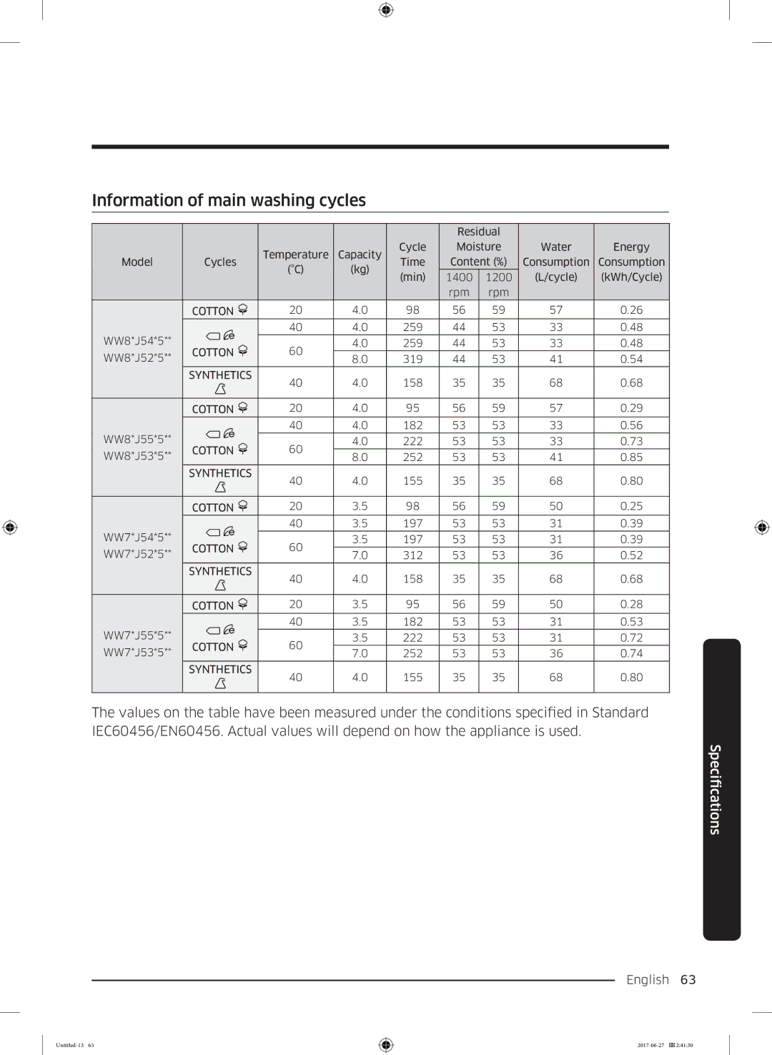 Samsung WW80J5355MW/AD, WW70J5355MW/AD manual Information of main washing cycles 