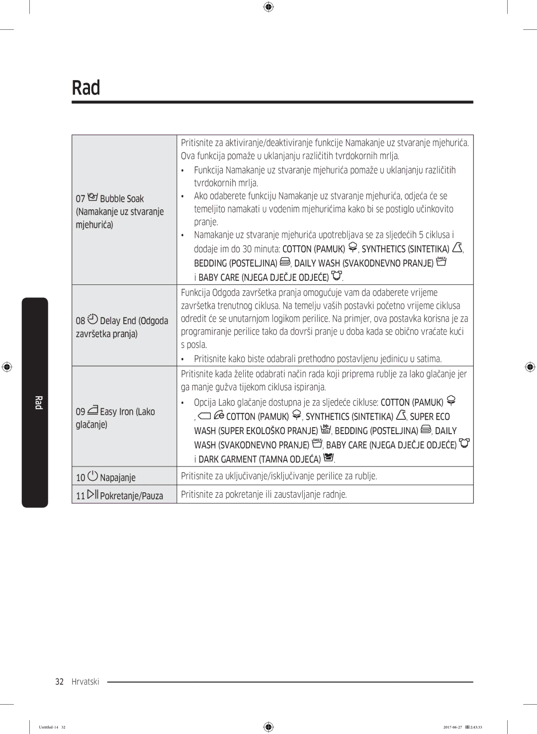 Samsung WW70J5355MW/AD, WW80J5355MW/AD manual Delay End Odgoda, Završetka pranja, Posla 