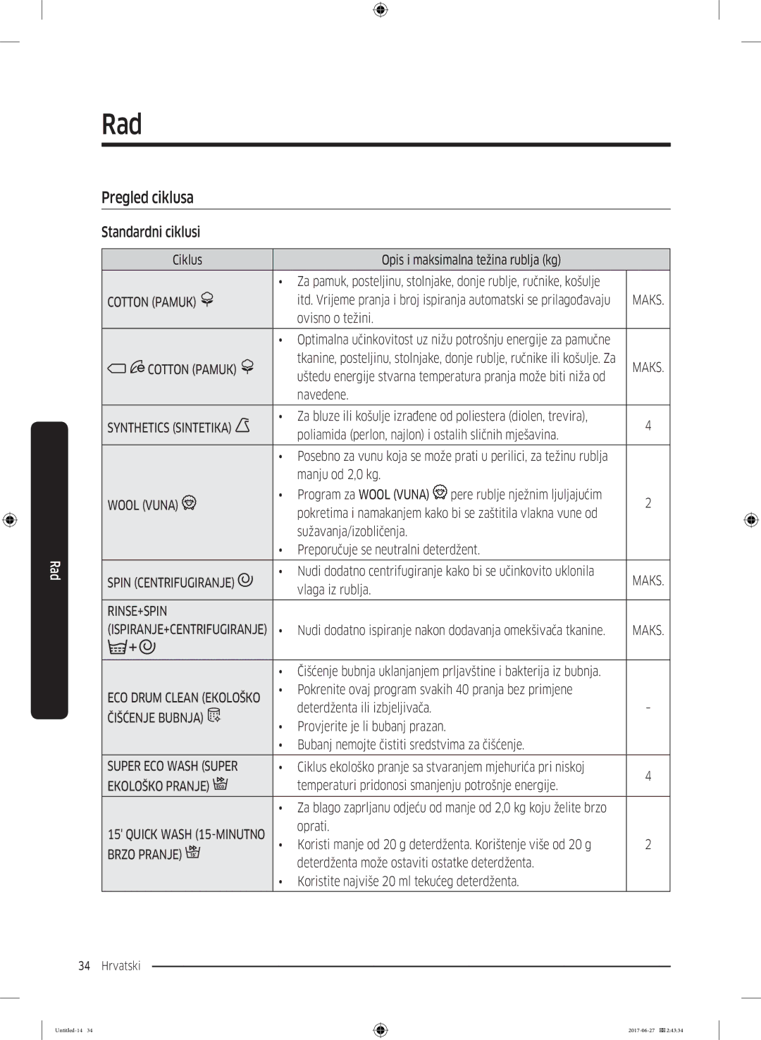 Samsung WW70J5355MW/AD, WW80J5355MW/AD manual Pregled ciklusa, Standardni ciklusi 