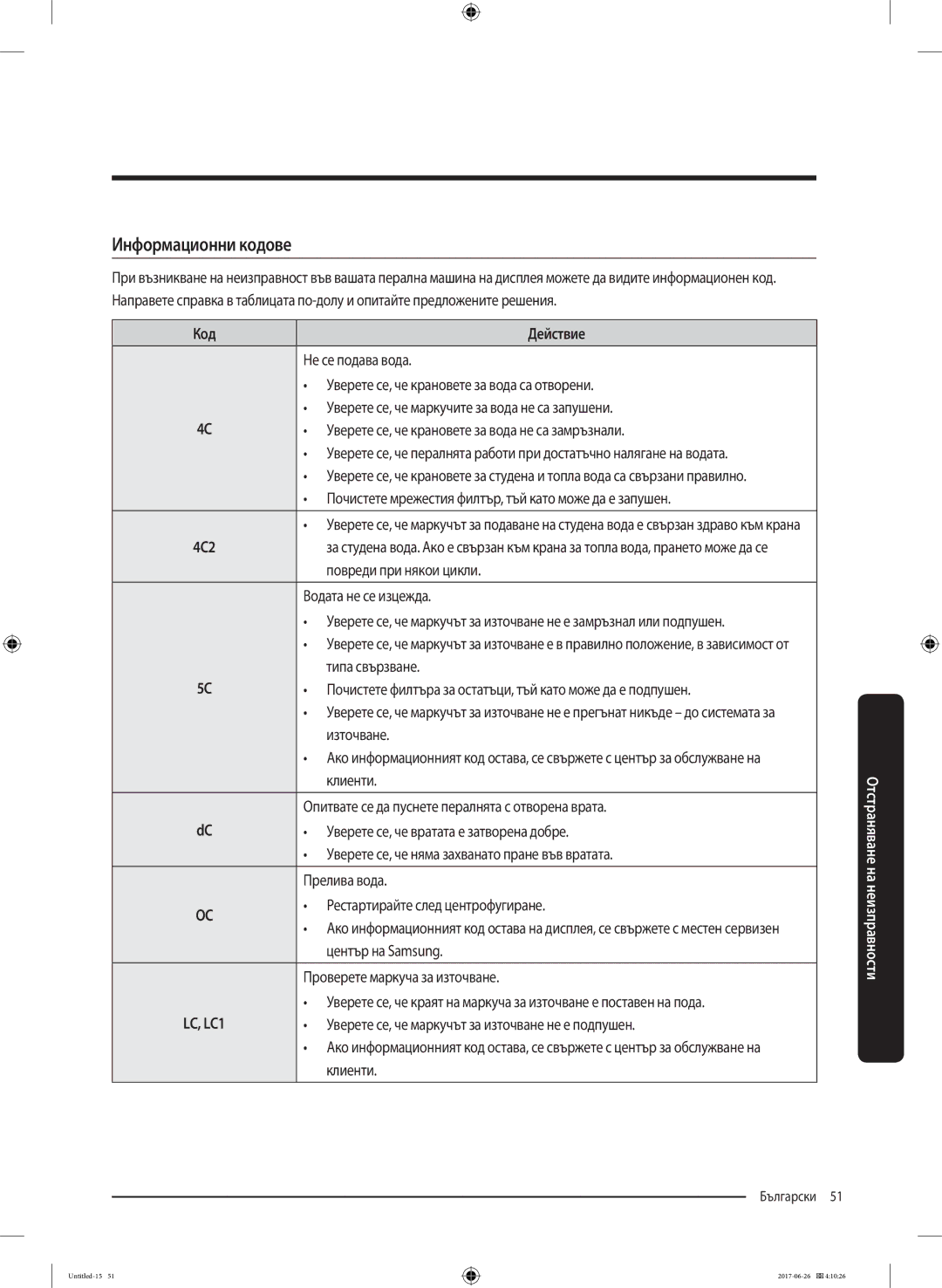 Samsung WW70J5246FX/LE, WW70J5446FX/LE, WW80J5446FX/LE, WW70J5246FW/LE manual Информационни кодове, Код Действие 