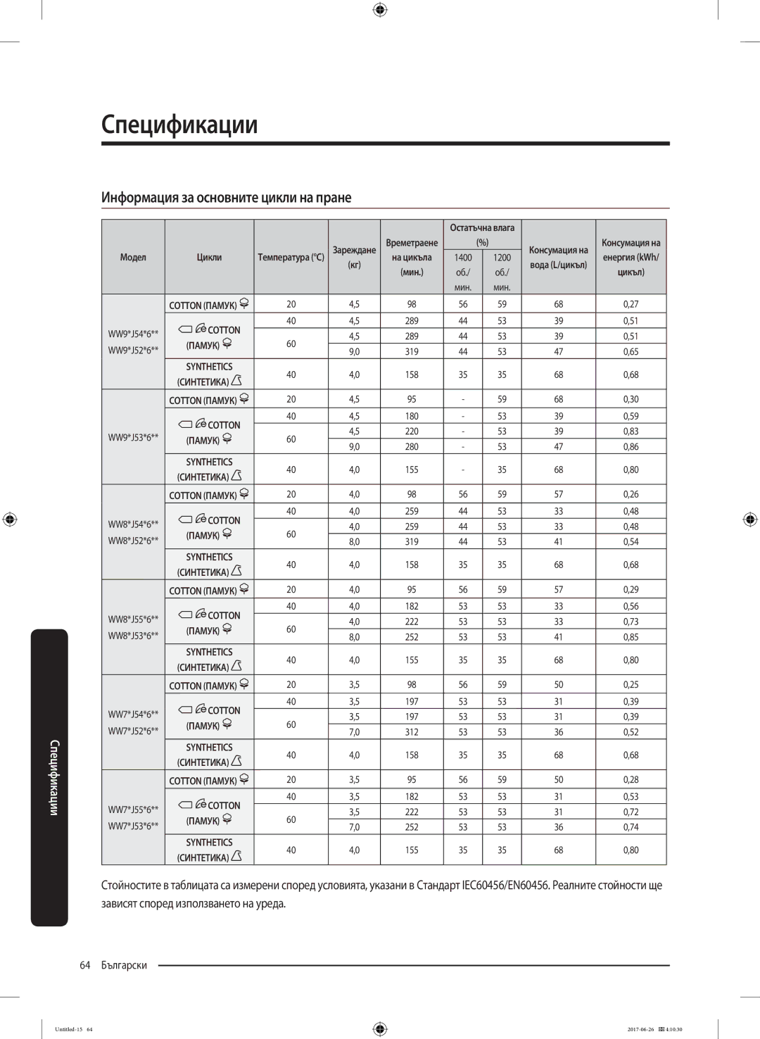 Samsung WW70J5446FX/LE, WW80J5446FX/LE, WW70J5246FW/LE, WW70J5246FX/LE manual Информация за основните цикли на пране 