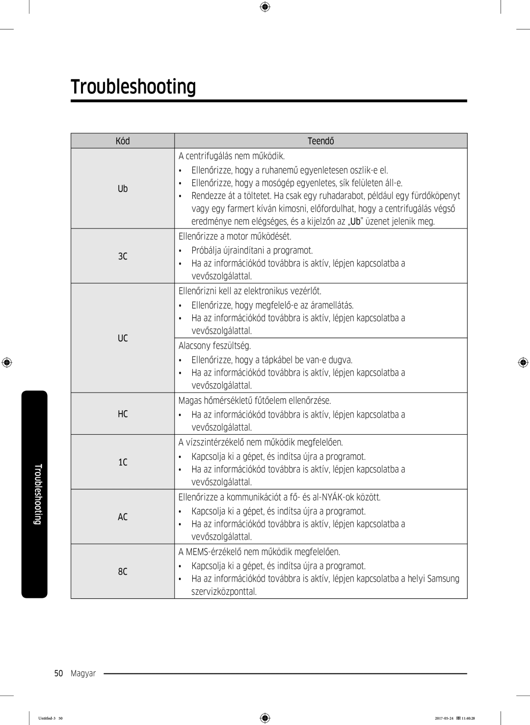 Samsung WW70K42106W/LE manual Ellenőrizze a motor működését, Próbálja újraindítani a programot, Alacsony feszültség 