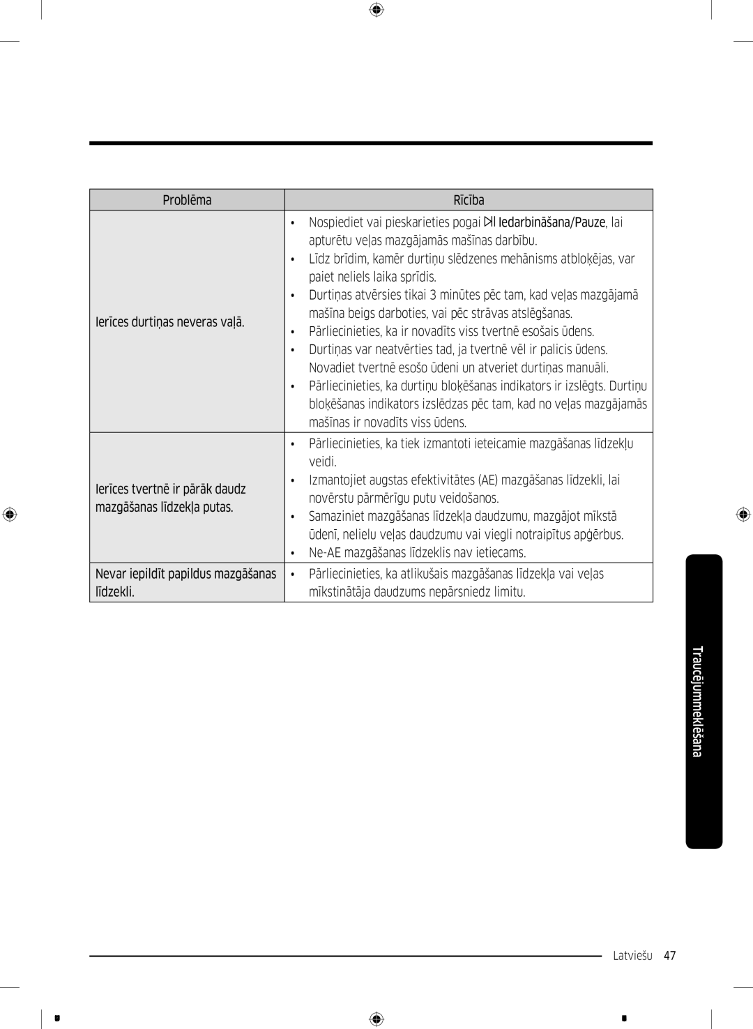 Samsung WW70K42101W/LE Problēma Rīcība, Apturētu veļas mazgājamās mašīnas darbību, Paiet neliels laika sprīdis, Veidi 