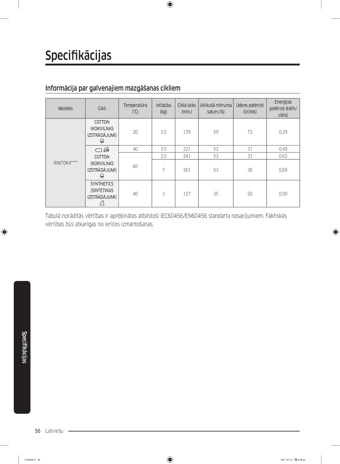 Samsung WW70K42106W/LE, WW70K42101W/LE manual Informācija par galvenajiem mazgāšanas cikliem, Cikli 