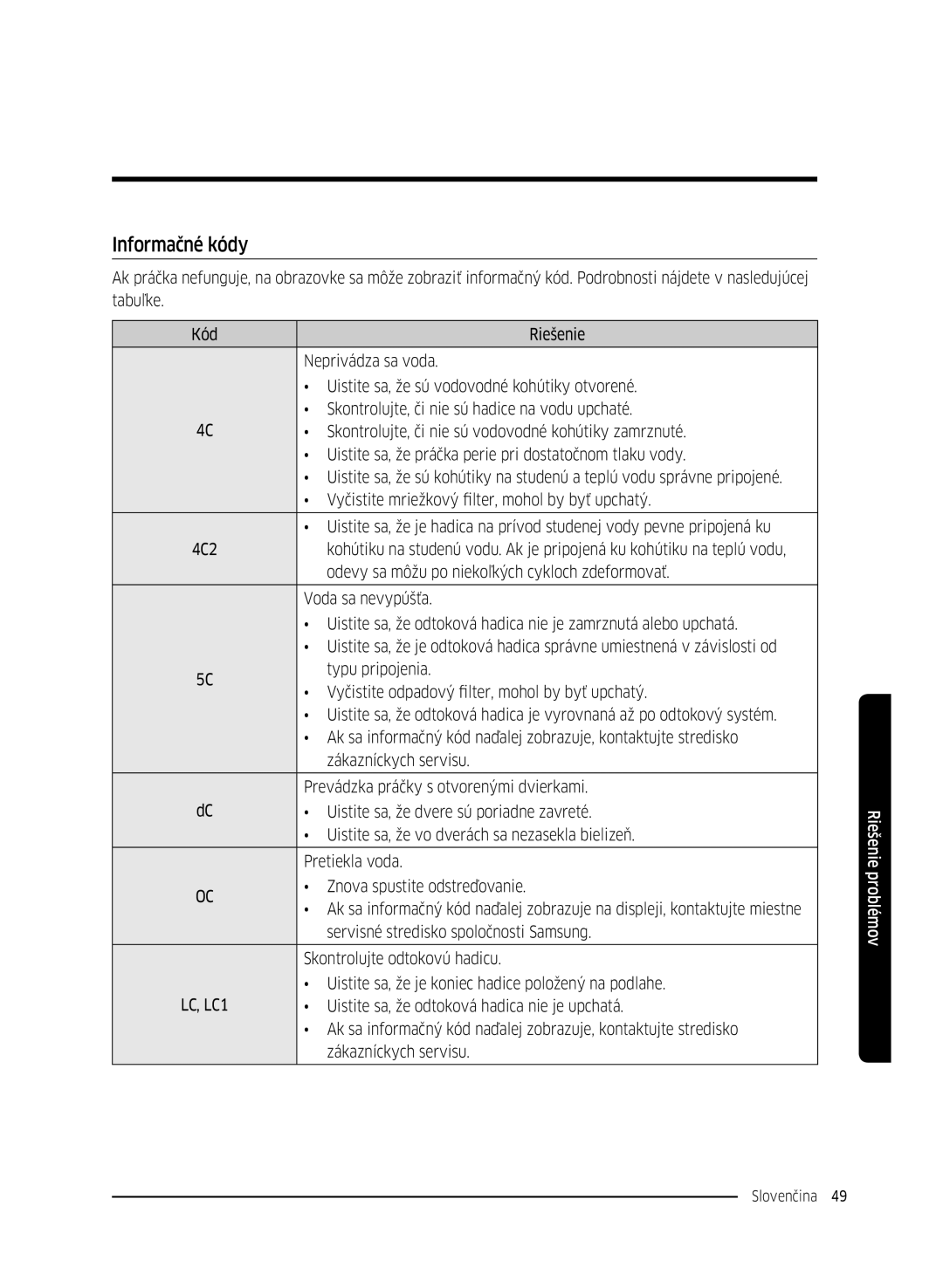 Samsung WW70K42101W/ZE, WW70K42106W/ZE manual Informačné kódy 