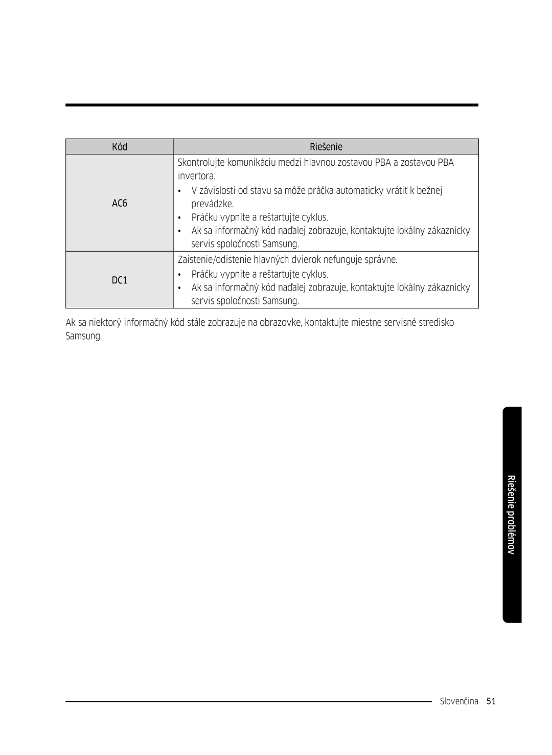 Samsung WW70K42101W/ZE, WW70K42106W/ZE manual Prevádzke 