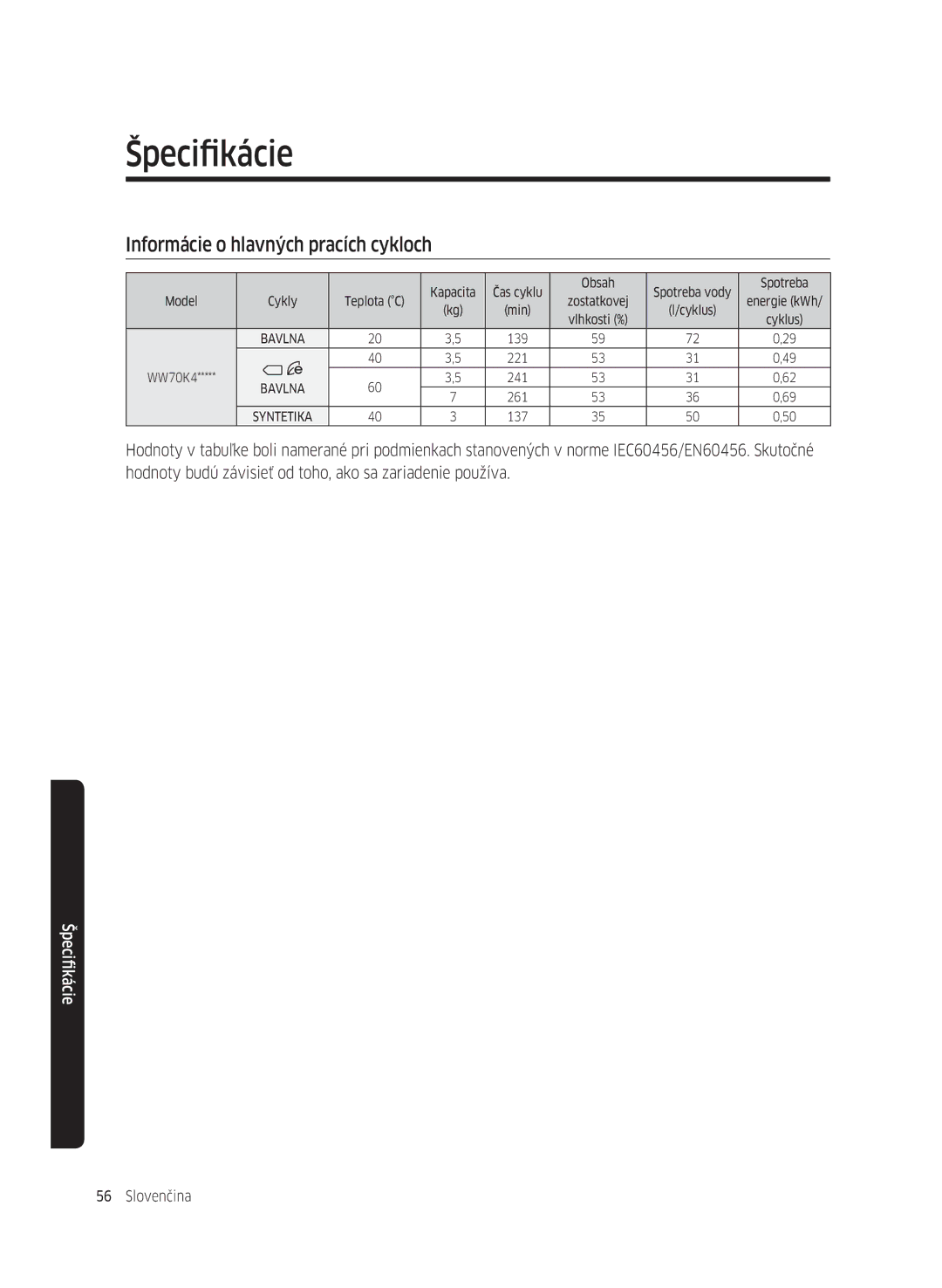 Samsung WW70K42106W/ZE, WW70K42101W/ZE manual Informácie o hlavných pracích cykloch 