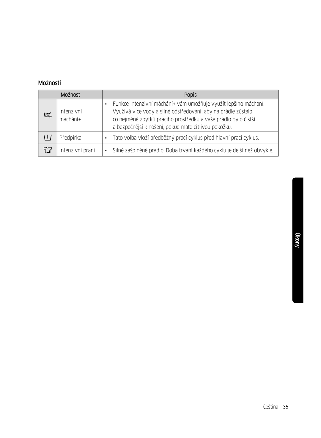 Samsung WW70K42101W/ZE, WW70K42106W/ZE manual Možnosti 