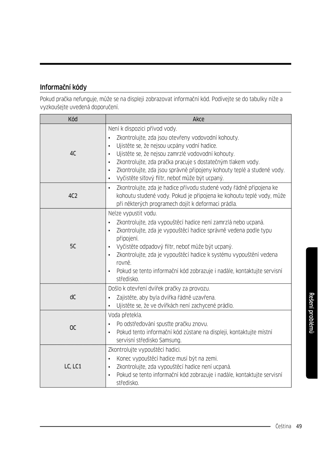 Samsung WW70K42101W/ZE, WW70K42106W/ZE manual Informační kódy 