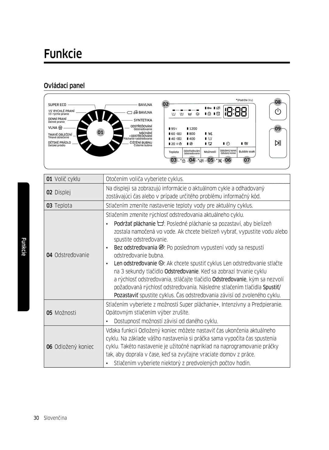 Samsung WW70K42106W/ZE, WW70K42101W/ZE manual Funkcie, Ovládací panel 