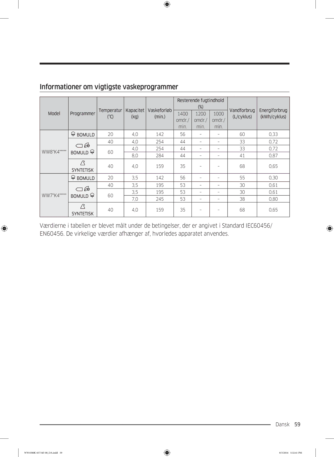 Samsung WW70K44205W/EE, WW70K4420YW/EE manual Informationer om vigtigste vaskeprogrammer 