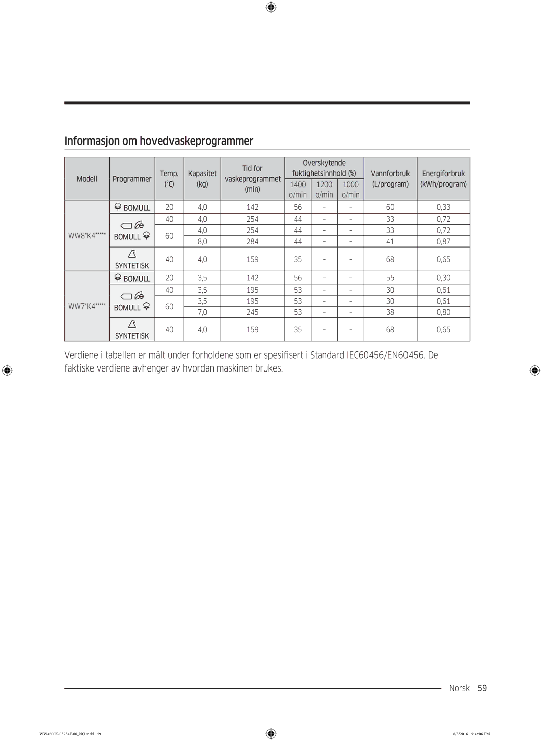 Samsung WW70K44205W/EE, WW70K4420YW/EE manual Informasjon om hovedvaskeprogrammer, Tid for Overskytende 